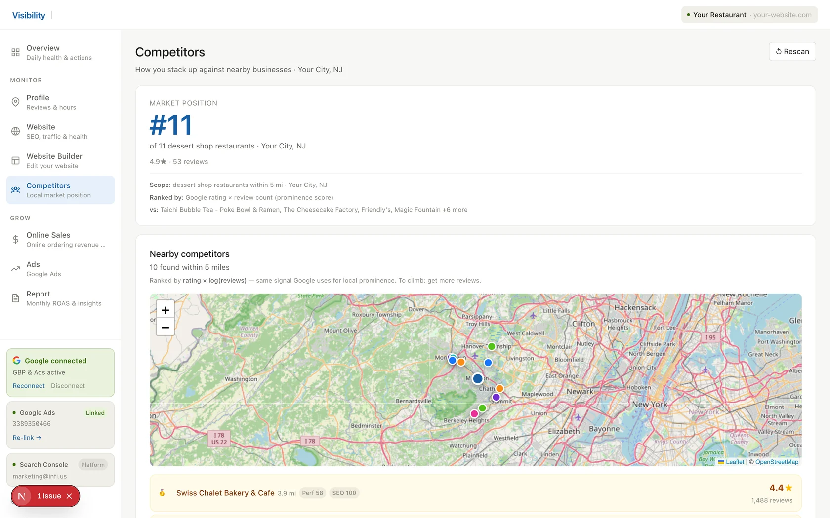 INFI REACH — competitor tracking, local rank and keyword gaps