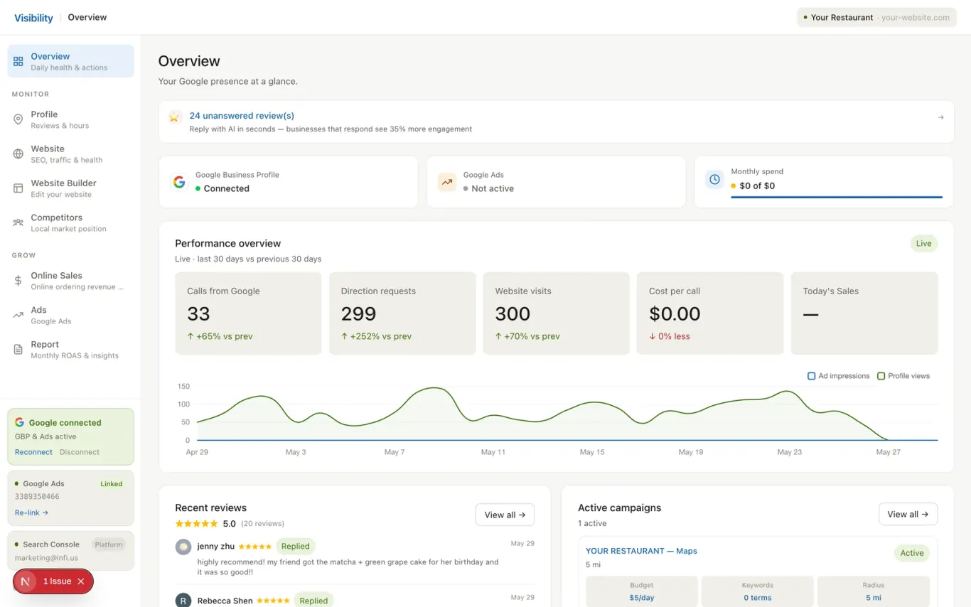The INFI Grow marketing dashboard